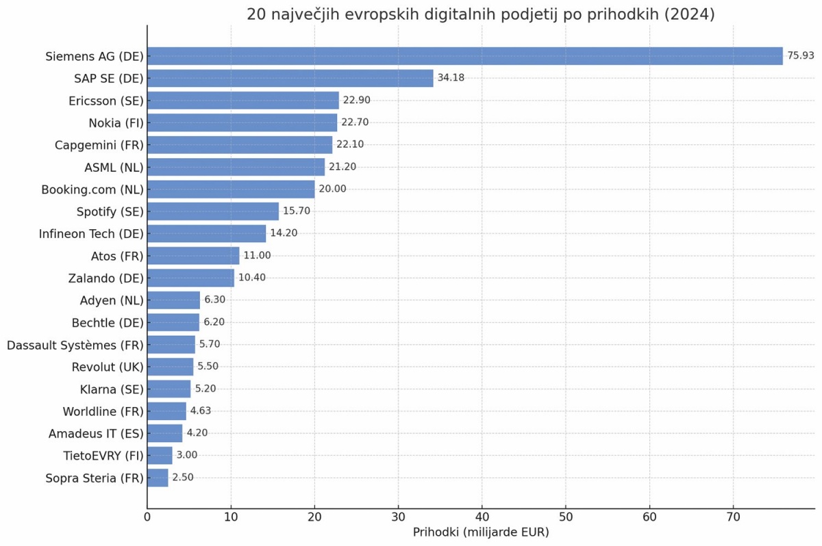 Evropska samostojna pot v digitalno prihodnost