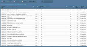 Aplikacija ali datoteka za Excel?