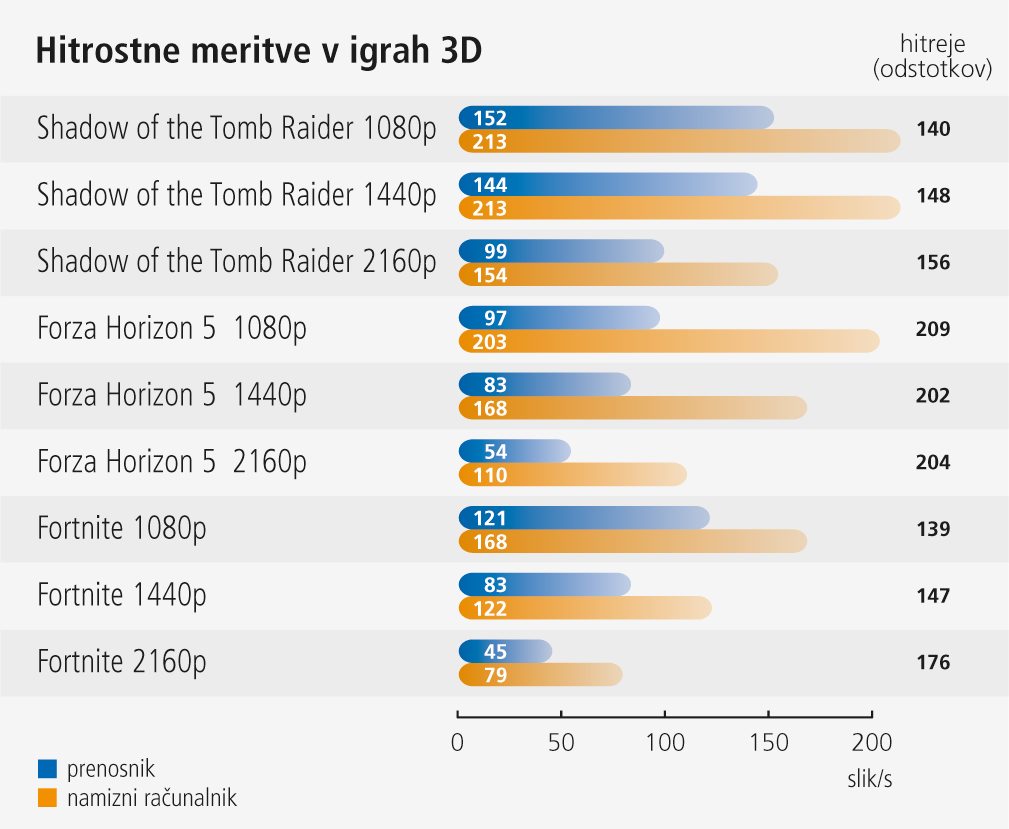 Enak, isti ali nekaj povsem tretjega