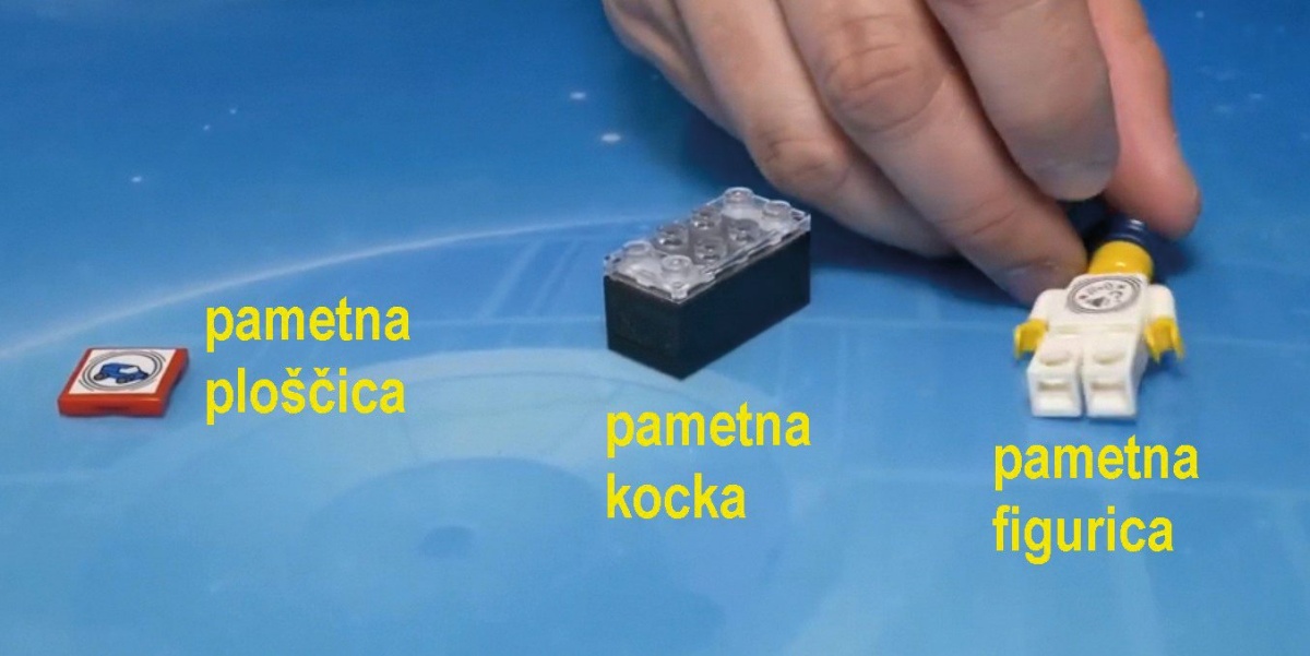 Tri osnovne komponente sistema Lego Smart Play