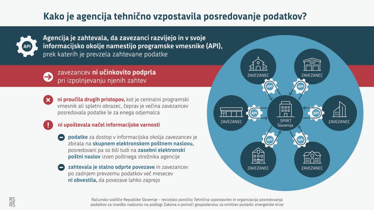 Računsko sodišče okaralo Spiritov informacijski fiasko