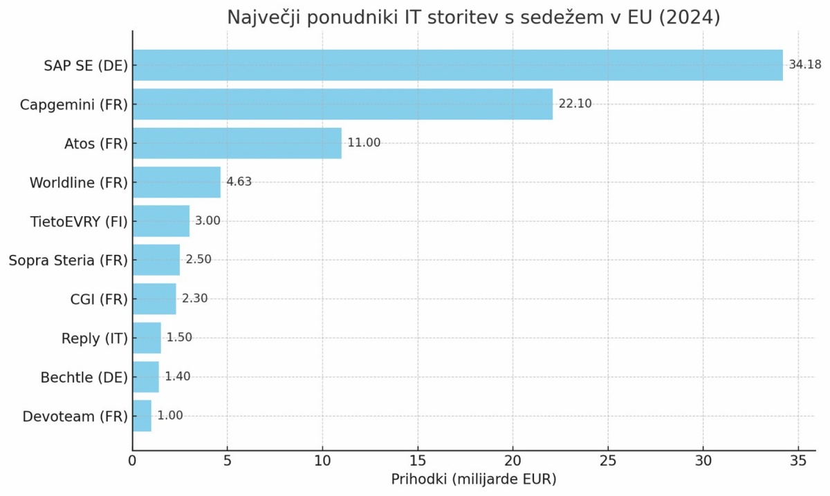 Evropska samostojna pot v digitalno prihodnost