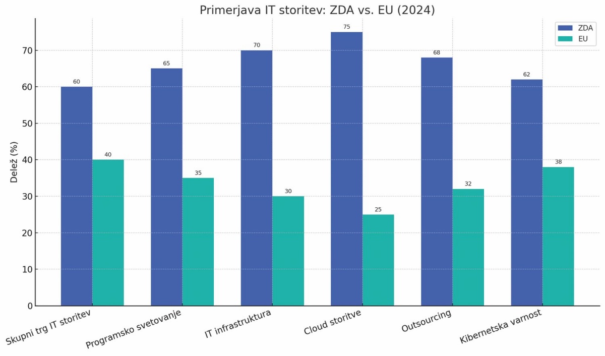 Evropska samostojna pot v digitalno prihodnost