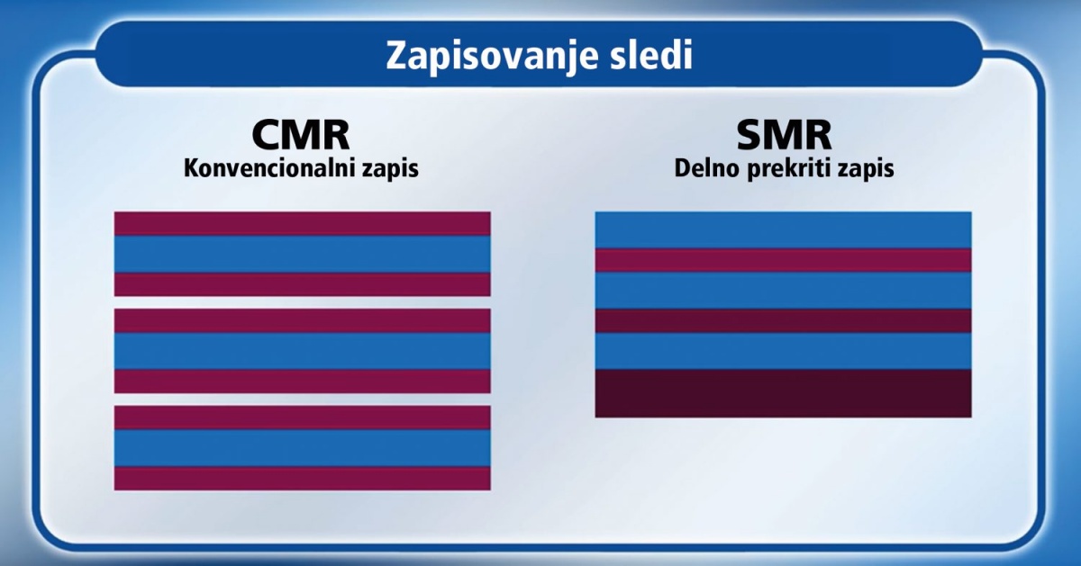Širino sledi in razmik med njimi pri CMR določa pisalna glava, pri SMR pa bralna glava.