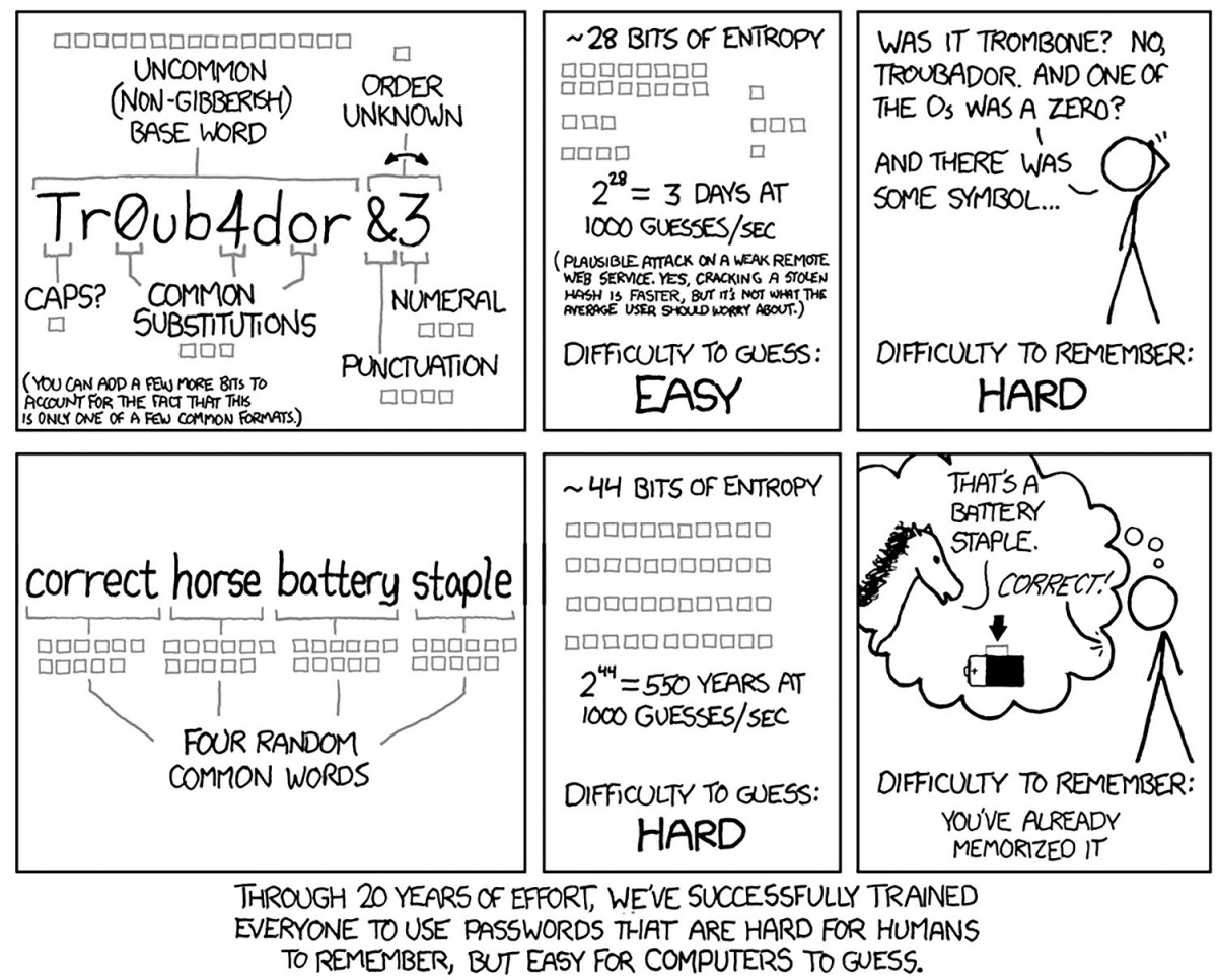 Legendardni strip XKCD je 10. avgusta 2011 prikazal težavo z gesli.